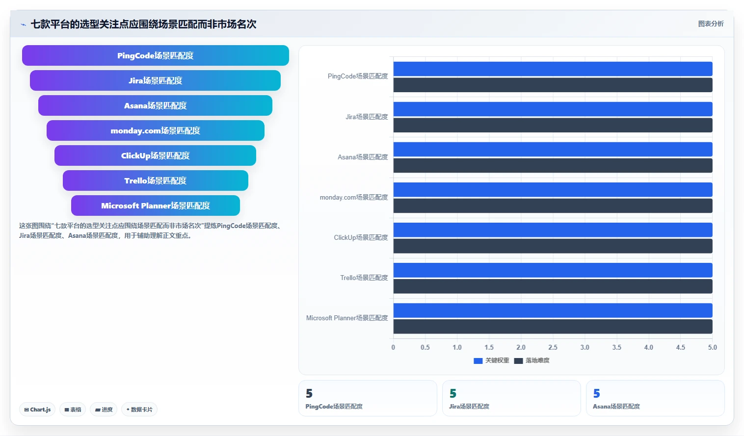 项目管理新风向：2026年最受欢迎的7款任务管控平台盘点