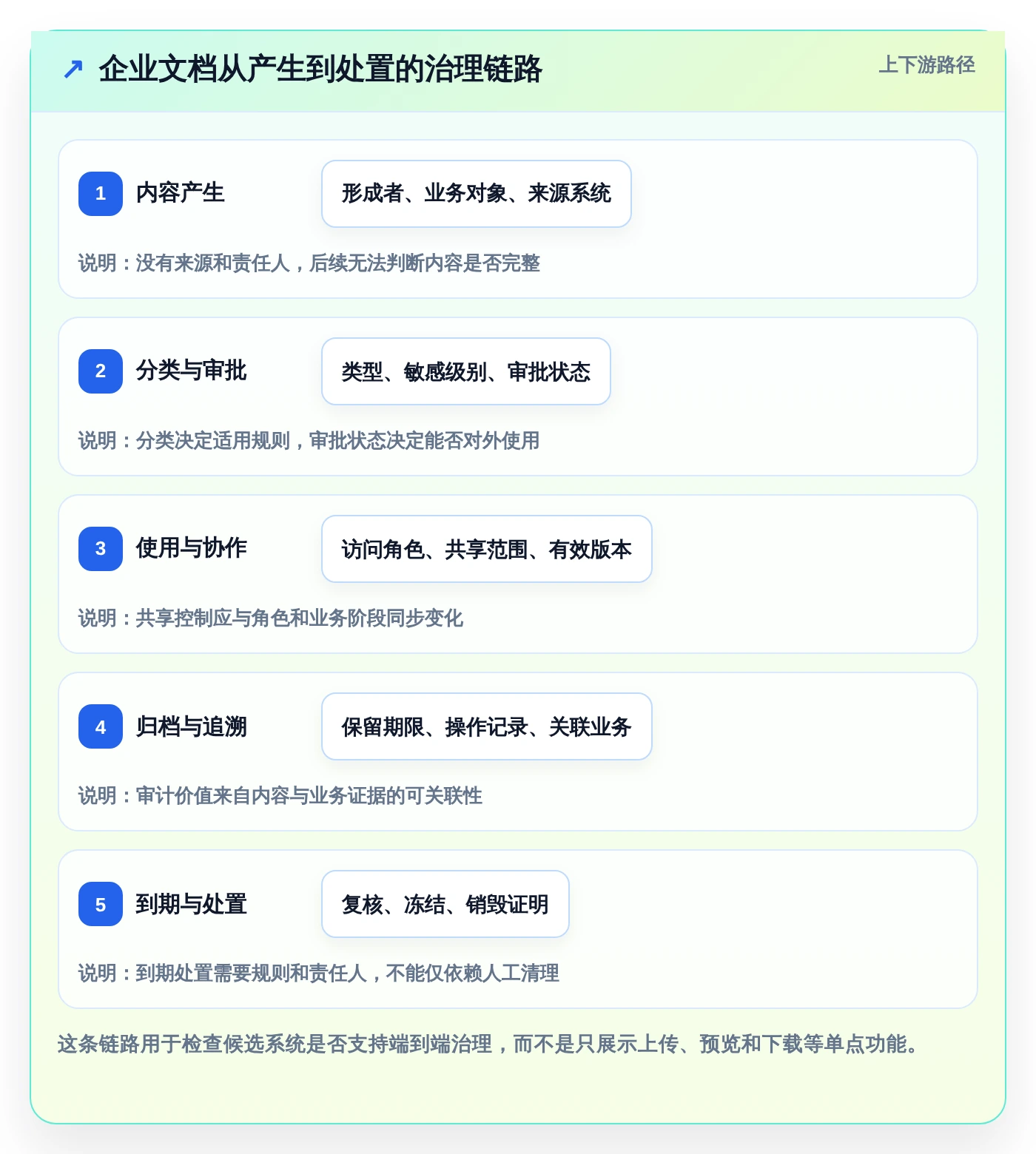 2026年电子文档管理系统CDG大比拼:6款顶尖工具助力企业效率提升