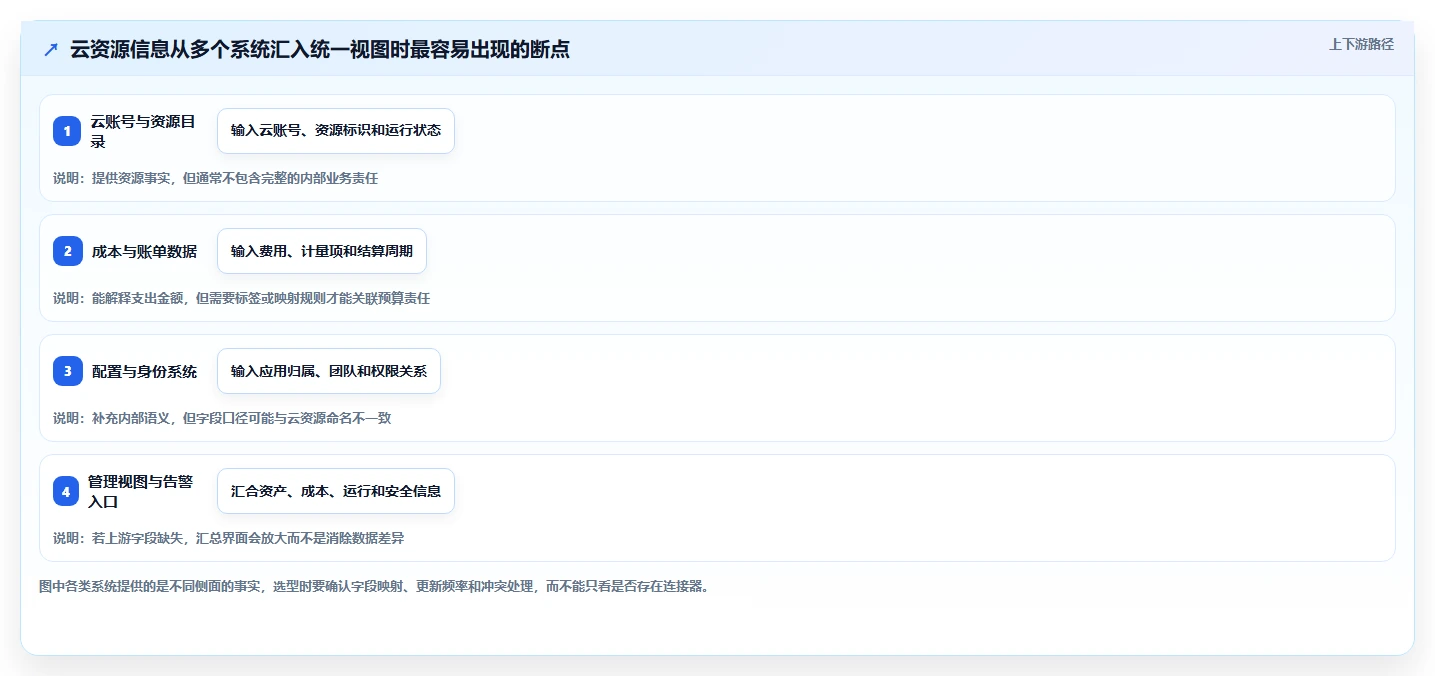 云资源管理软件选型指南:2026年企业必备的5大关键工具