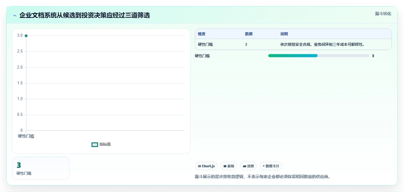 企业数字化转型必备：2026年最值得投资的5大e6文档管理系统