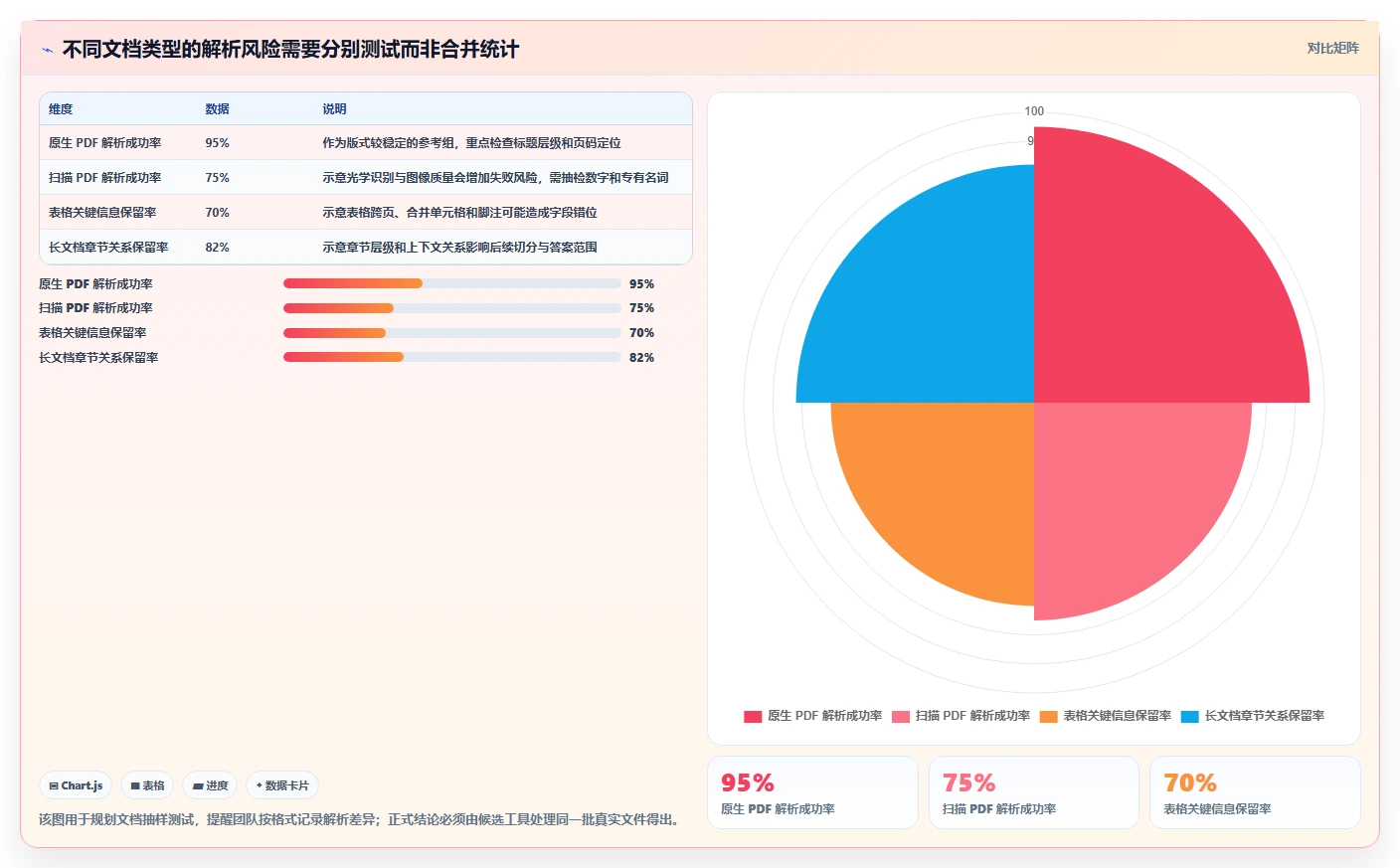 知识库调用选型指南：2026年最值得投资的5款工具