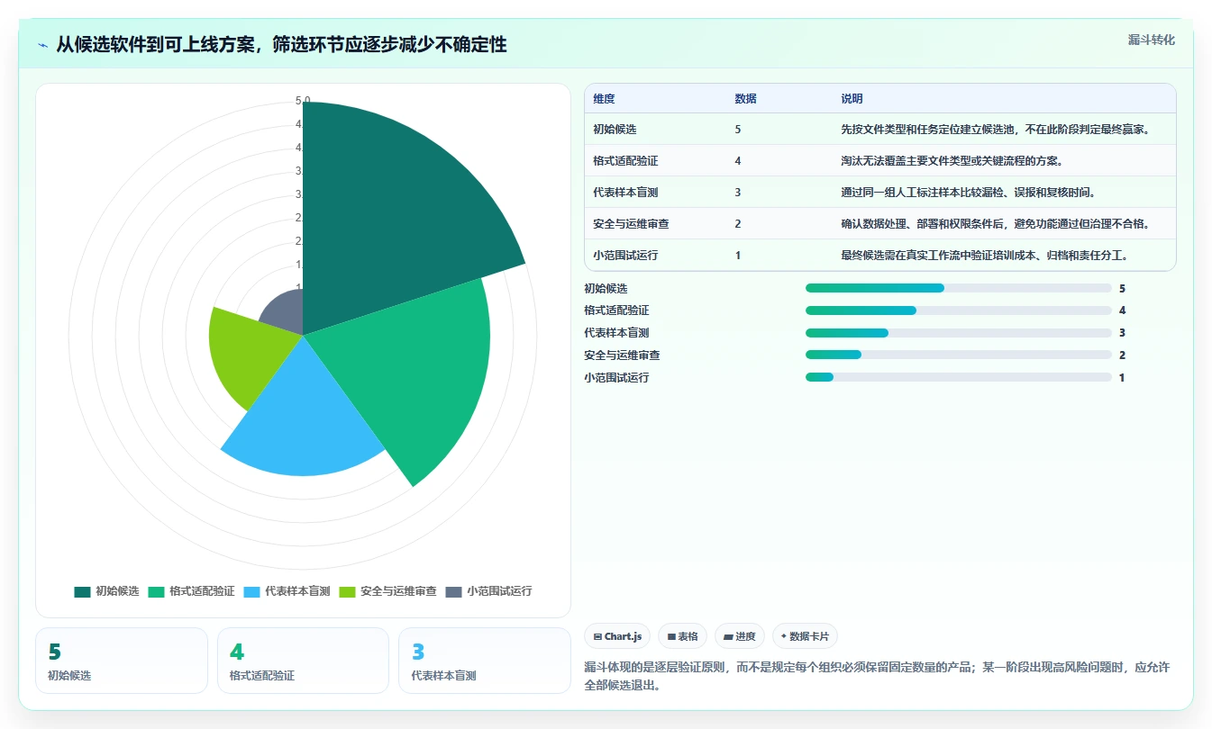 选择困难症？2026年最值得尝试的5大文档对比软件推荐