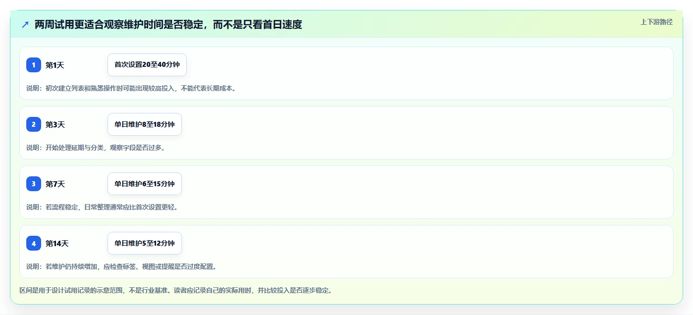告别拖延症：2026年7款最受欢迎的todo任务清单软件盘点