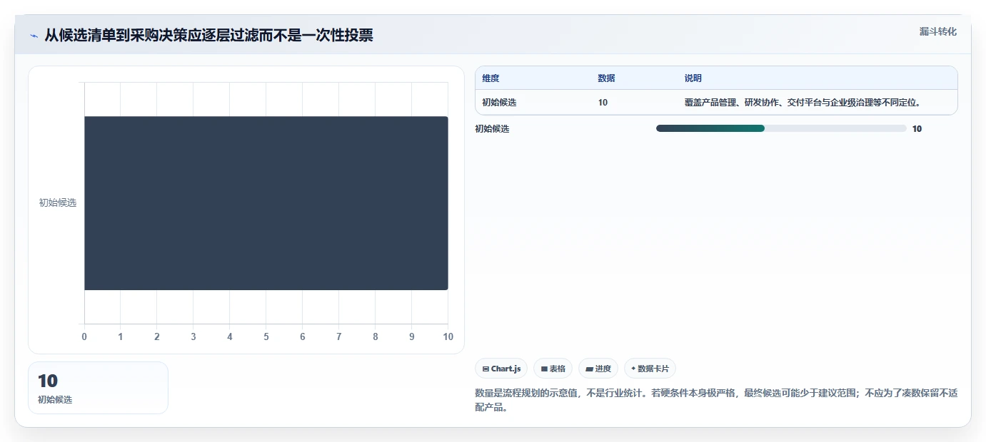 2026年企业产品管理平台推荐:10款多产品线研发管理系统对比