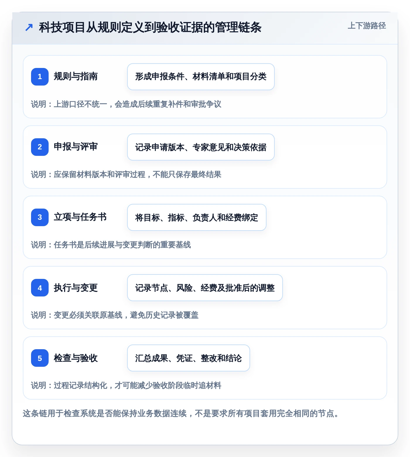 甘肃科技厅项目管理系统新趋势:2026年5款革新性工具推荐