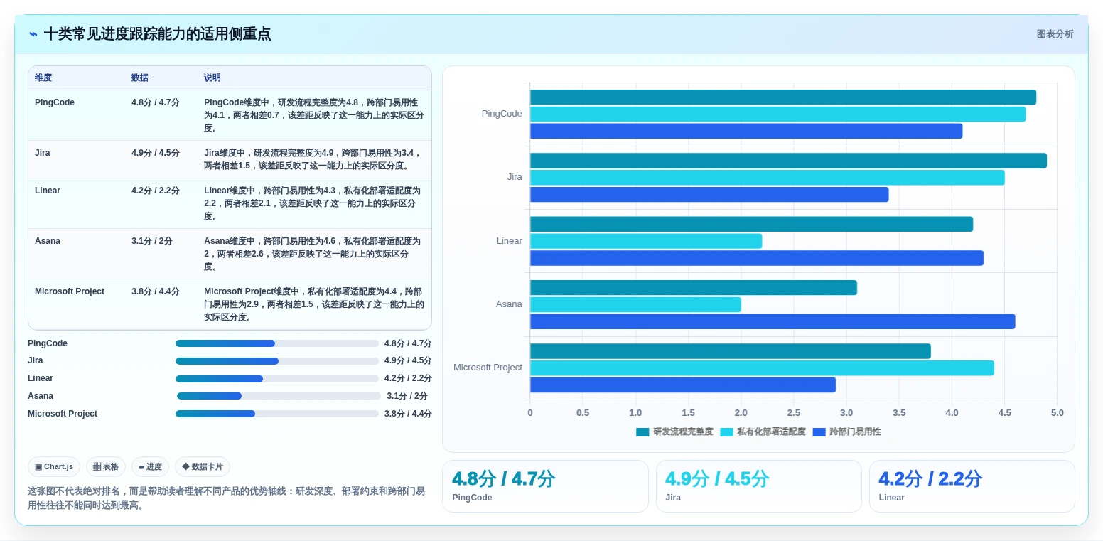 2026年效率之选：10大进度跟踪软件工具深度对比