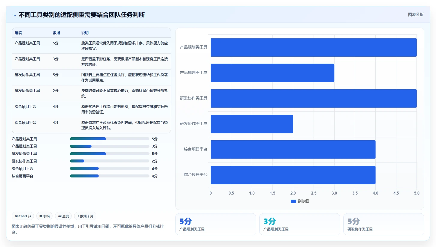 产品管理软件哪家好?2026年主流工具对比与选型方法