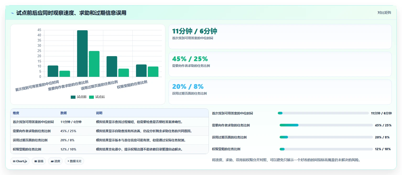 如何选择最适合你的文档工具？2026年研发团队必读指南