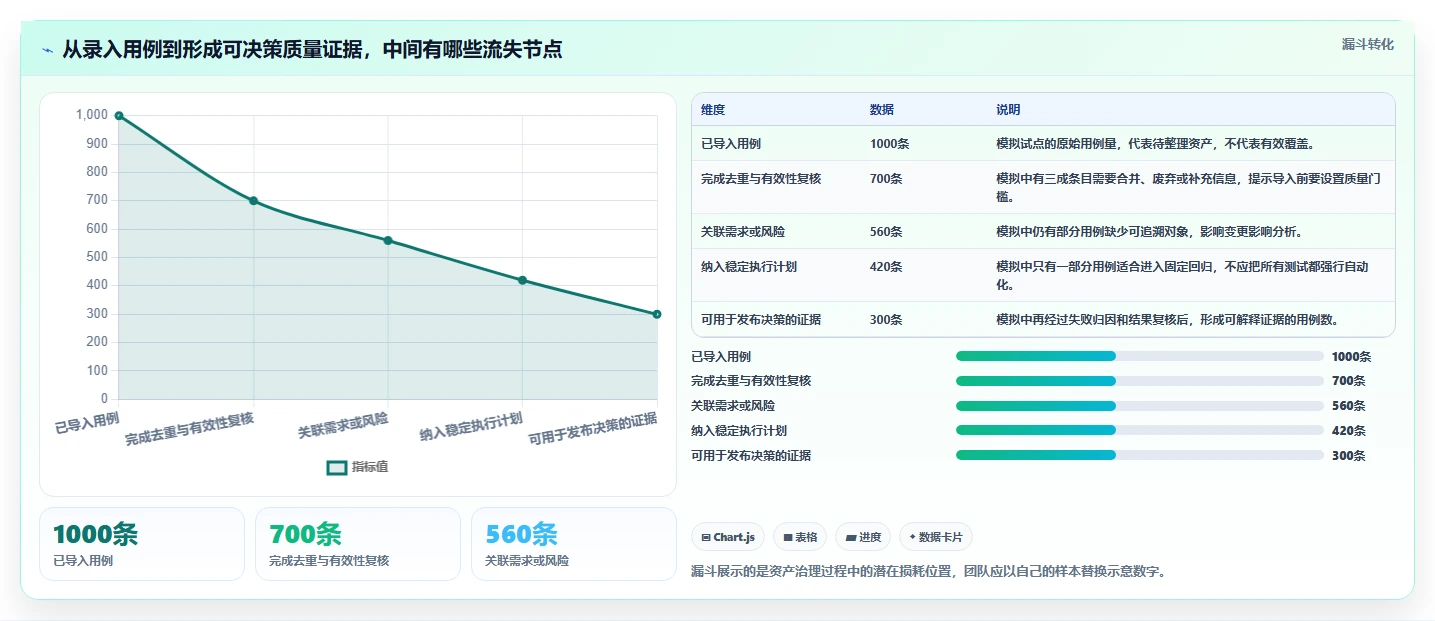 提升测试效率!2026年最值得投资的5大自动化用例管理平台