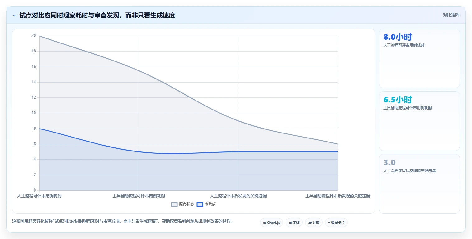 如何选择适合企业的测试用例生成工具？2026 年选型指南