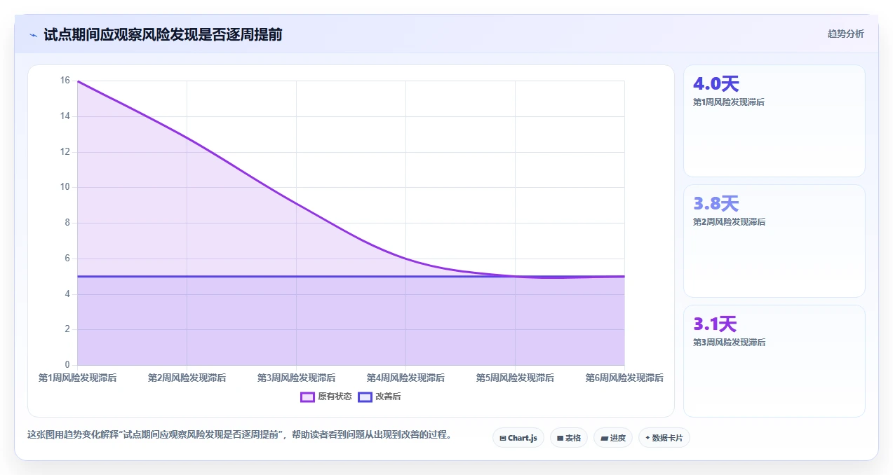 提升团队效率:2026年最受欢迎的5大进度计划使用的软件推荐