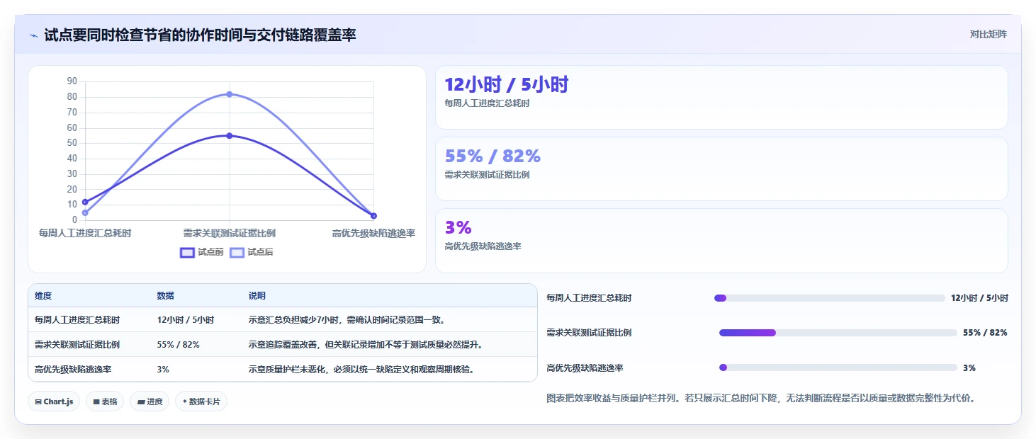 解密2026年研发管理趋势:7款顶级格原协同平台工具对比