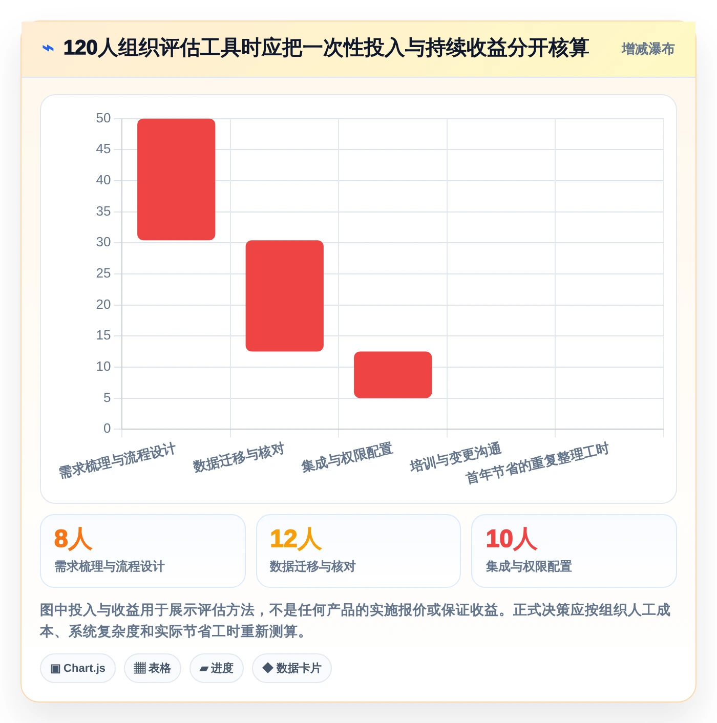 2026年效率之选:6大看板分类工具助你提升项目管理