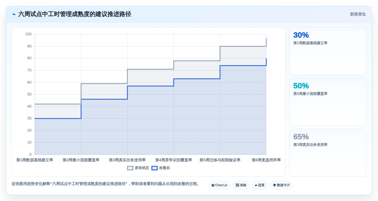 项目管理新趋势:2026年最受欢迎的7款研发项目工时系统盘点
