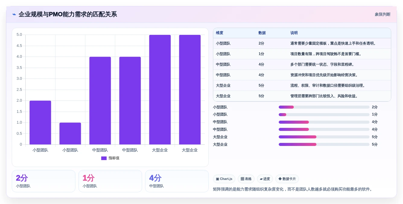项目管理利器:2026年度8款顶级pmo工具软件深度对比