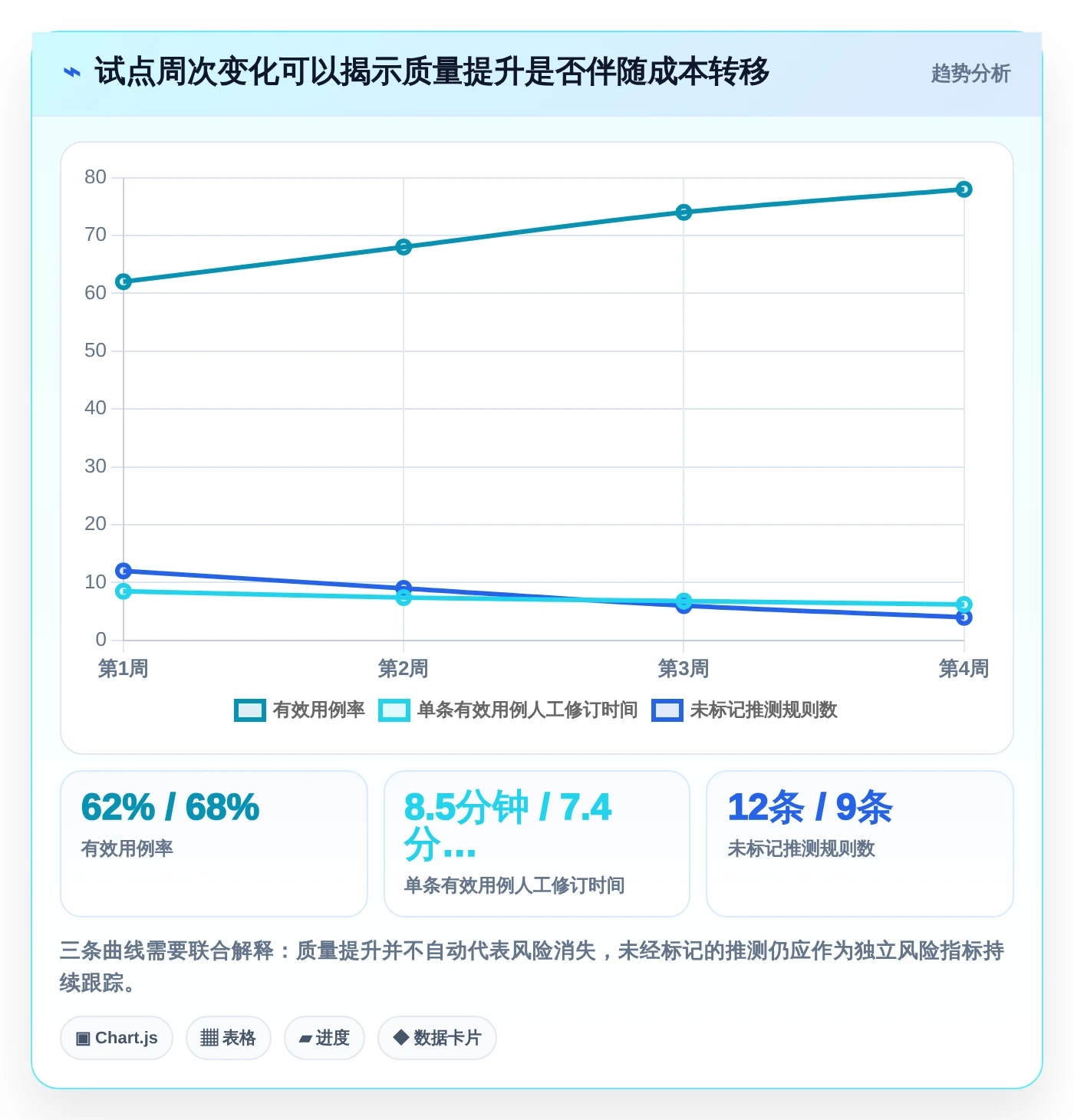 智能化测试新趋势:2026年编写功能测试用例的AI工具选型指南