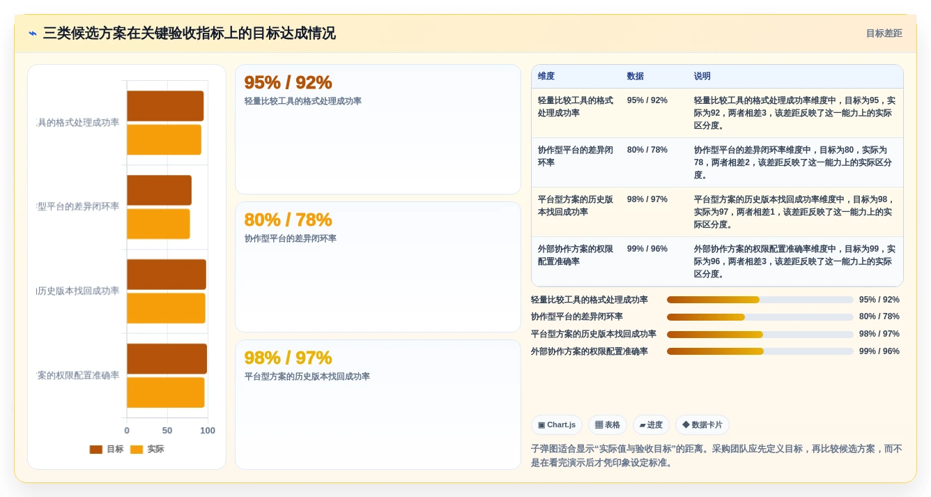 如何选择适合你的比较文档软件?2026年最新选型指南