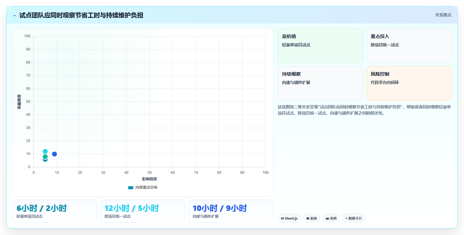 提升研发效率:2026年7大在线统计任务bug工具深度评测