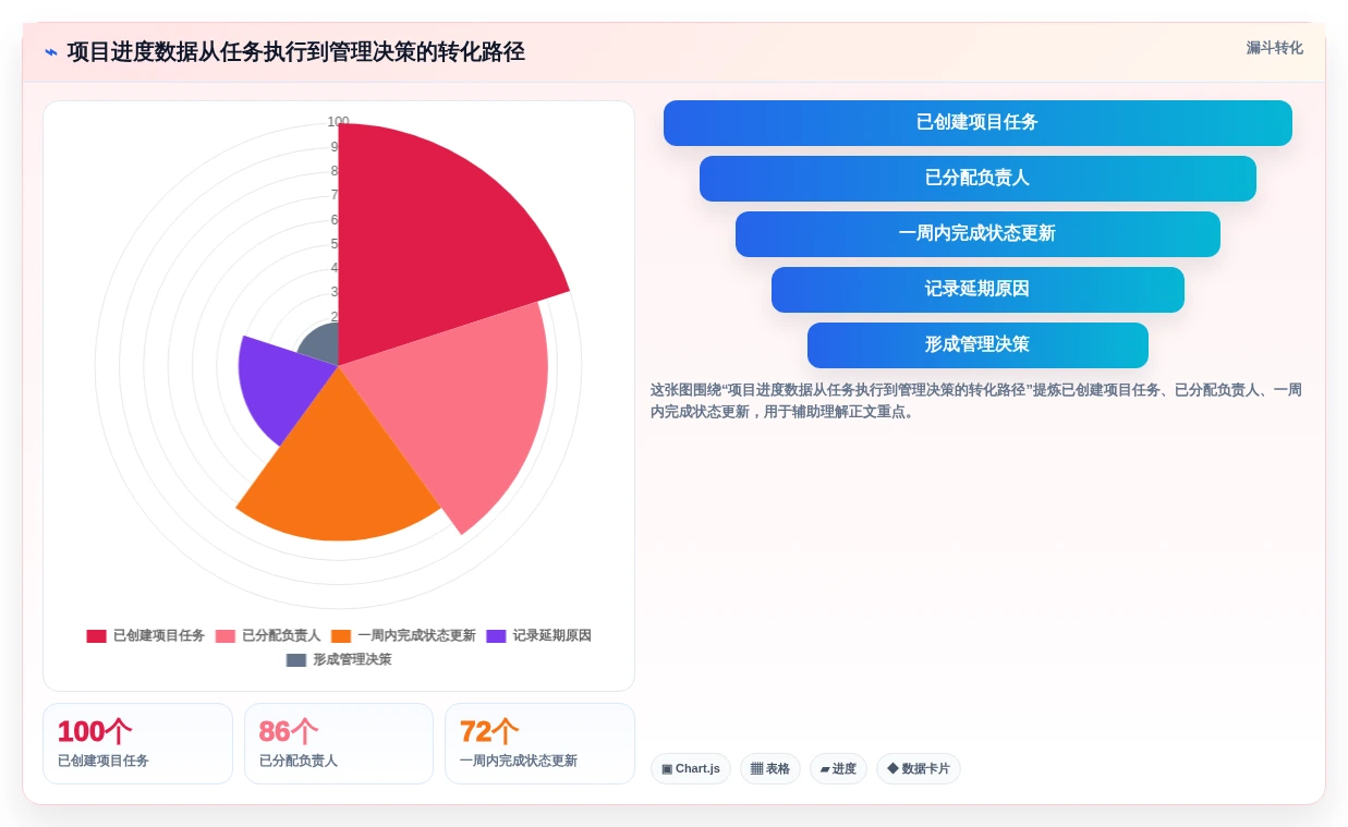 2026年效率之选:6款顶级计划进度图软件全面对比