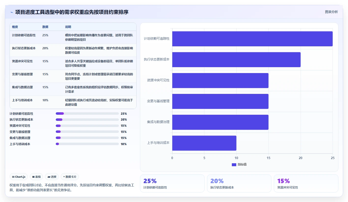 项目经理必读：2026年进度规划软件选型指南 – 8款热门工具深度分析