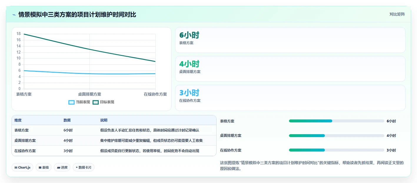 2026年低成本瀑布管理工具有哪些：适合中小团队的选型对比与测评