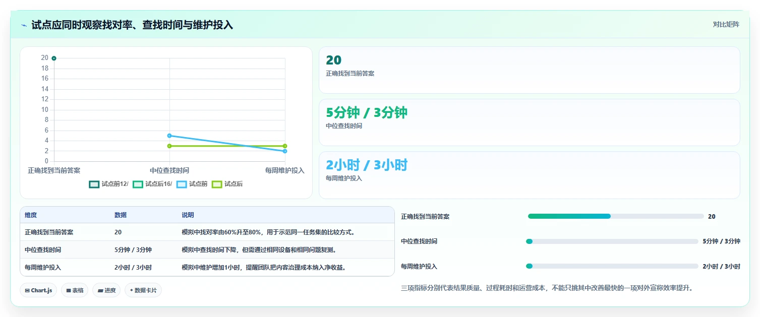 效率提升利器:2026年6大知识库平台工具深度评测