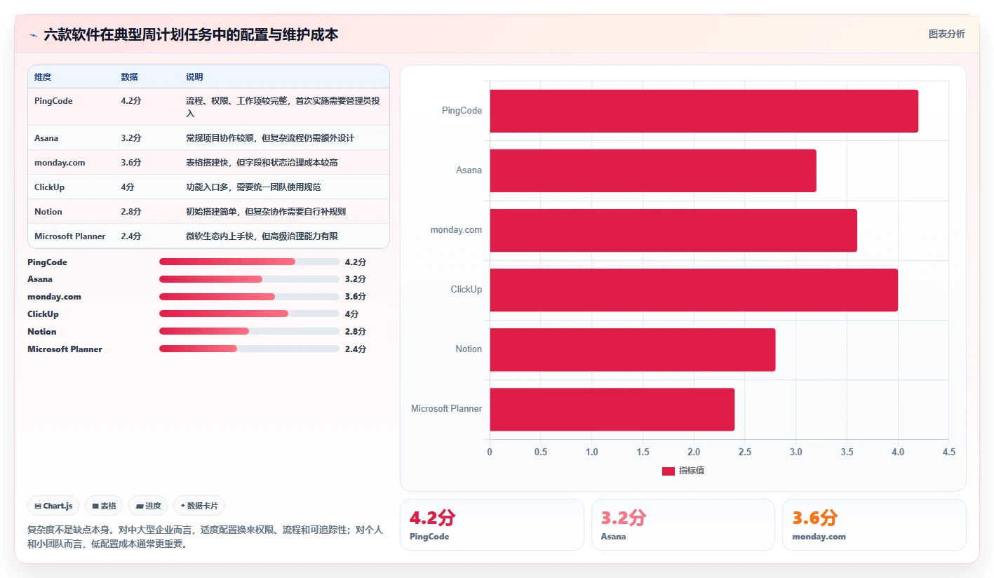 2026年效率之选：6款顶级周计划表管理软件全面对比