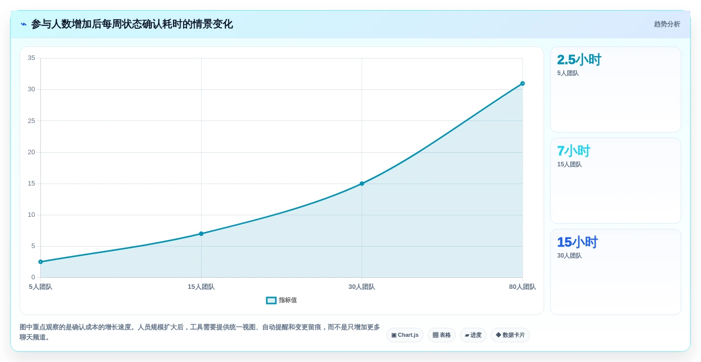 项目管理新选择:2026年最受欢迎的5大团队任务工具盘点