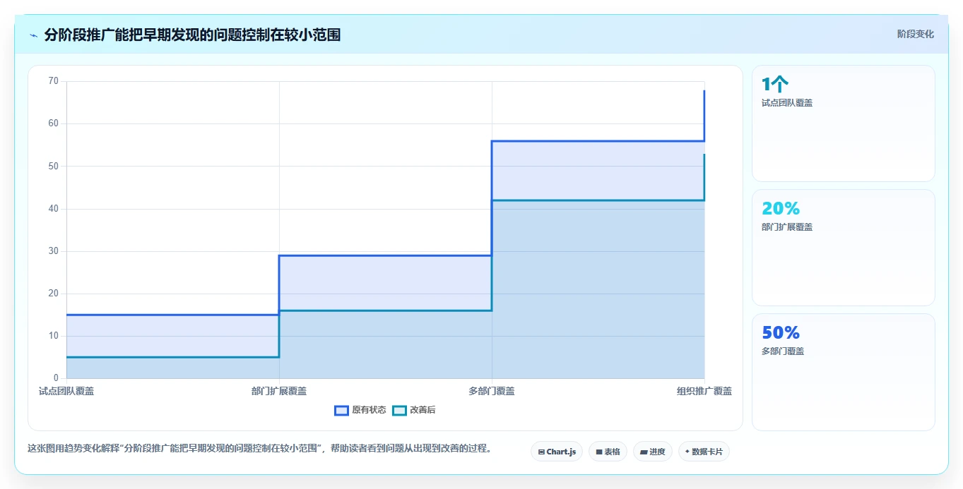 2026年效率神器：6款简单好用的项目管理软件全面对比