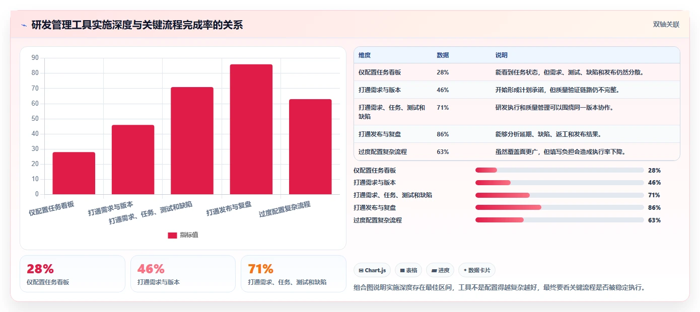 研发管理工具选型指南:2026年不可错过的7款利器