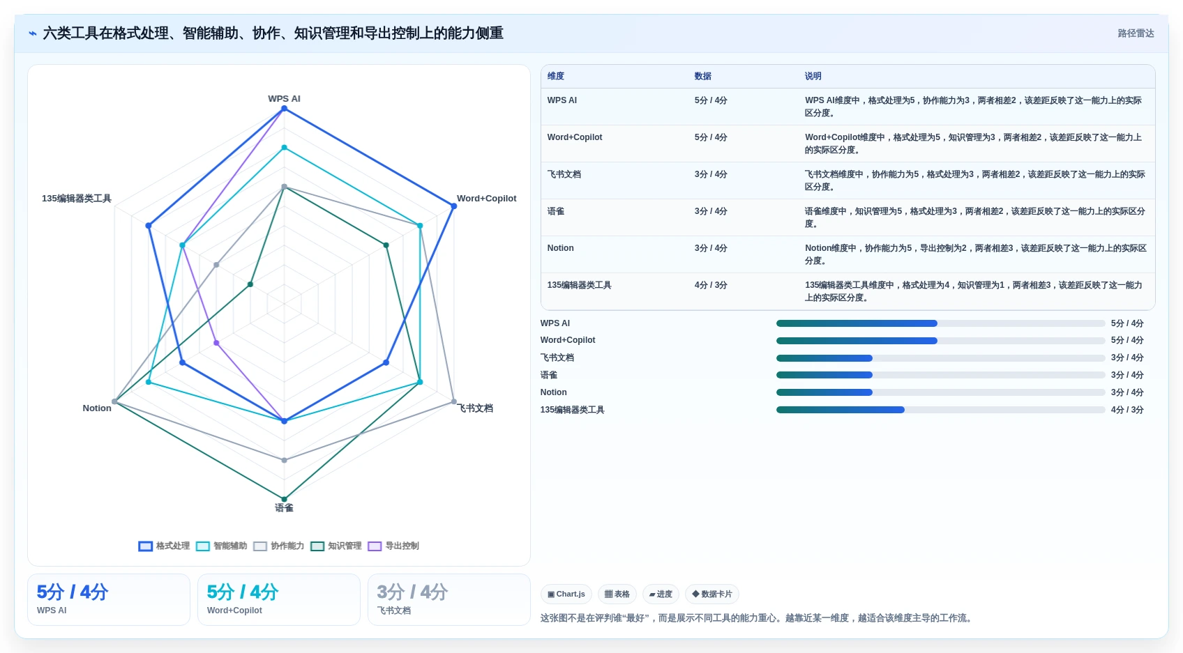 2026年文档管理智能排版工具大盘点：6款提升效率的必备神器
