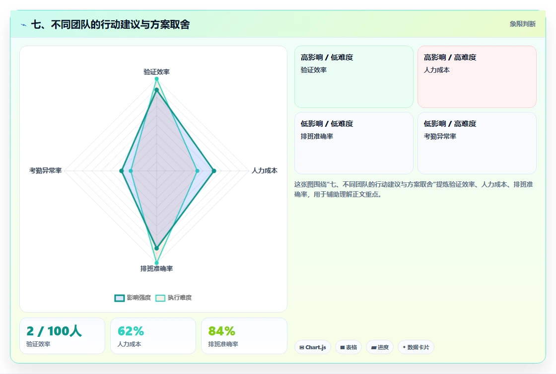 七、不同团队的行动建议与方案取舍