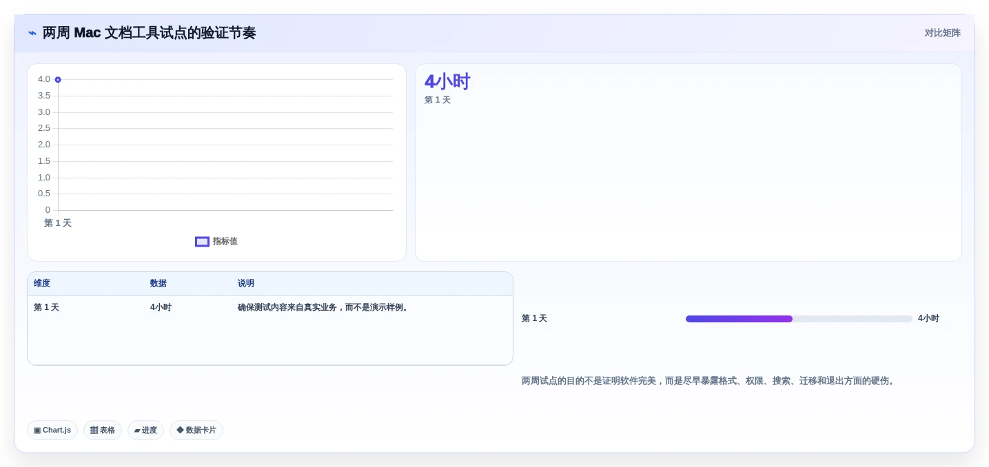 Mac文档处理工具选购指南:2026年如何选择最适合你的软件?