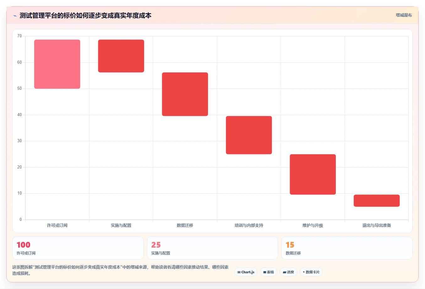高效研发管理:2026年最值得投资的5款测试管理平台UI