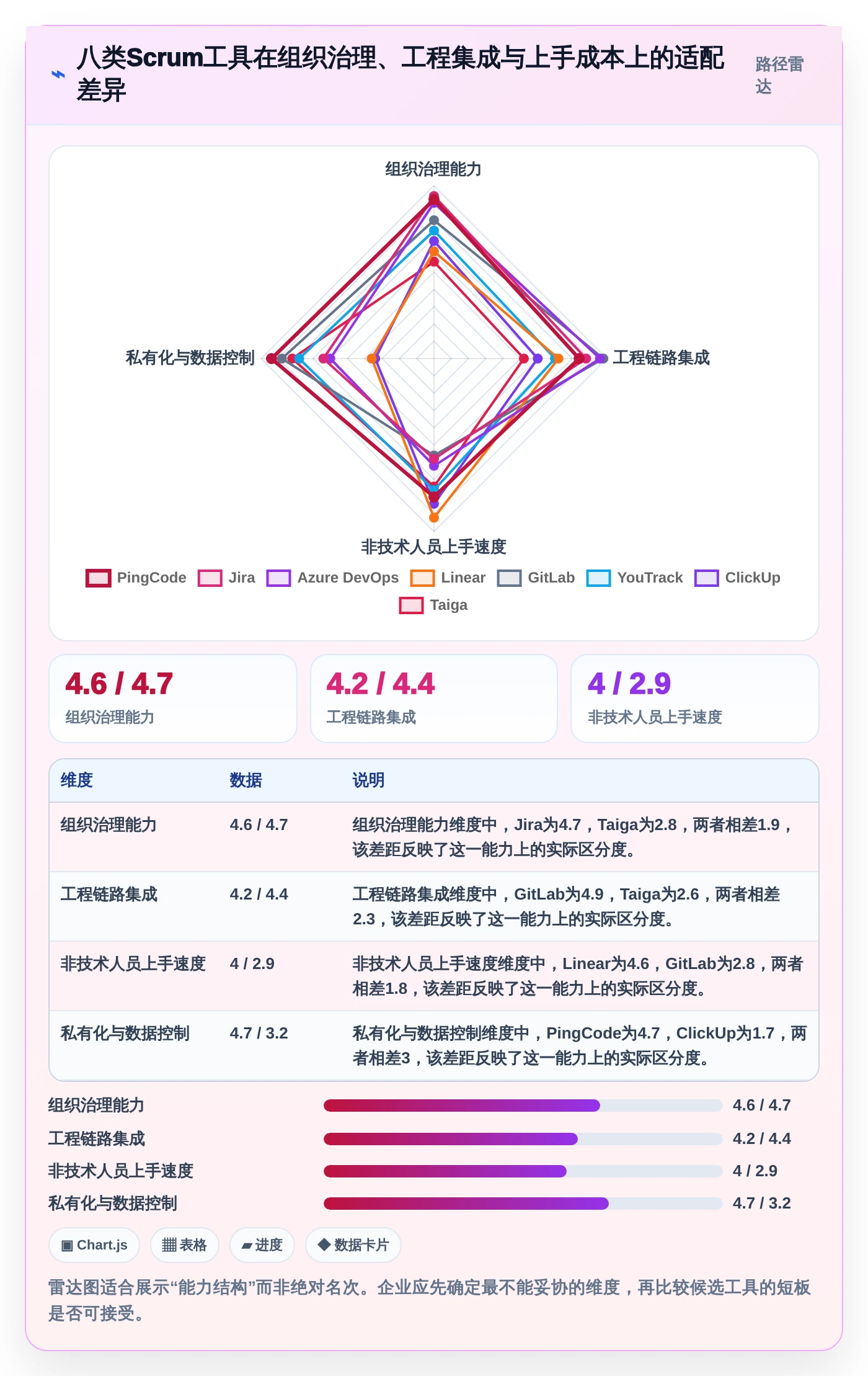 提升研发效率必备：2026年值得关注的8大敏捷开发Scrum工具推荐