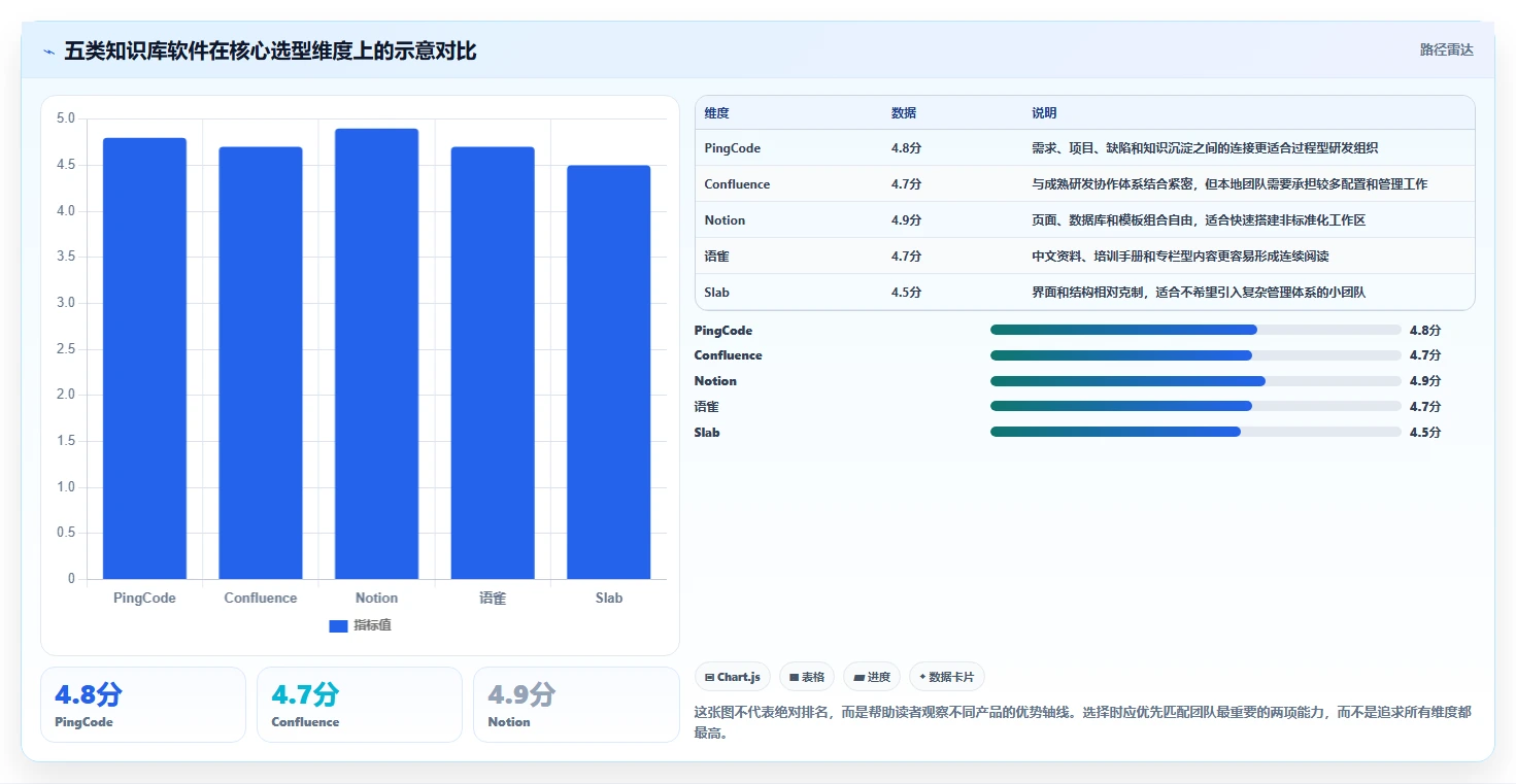 2026年度Top5：最受欢迎的知识库文档软件全面对比
