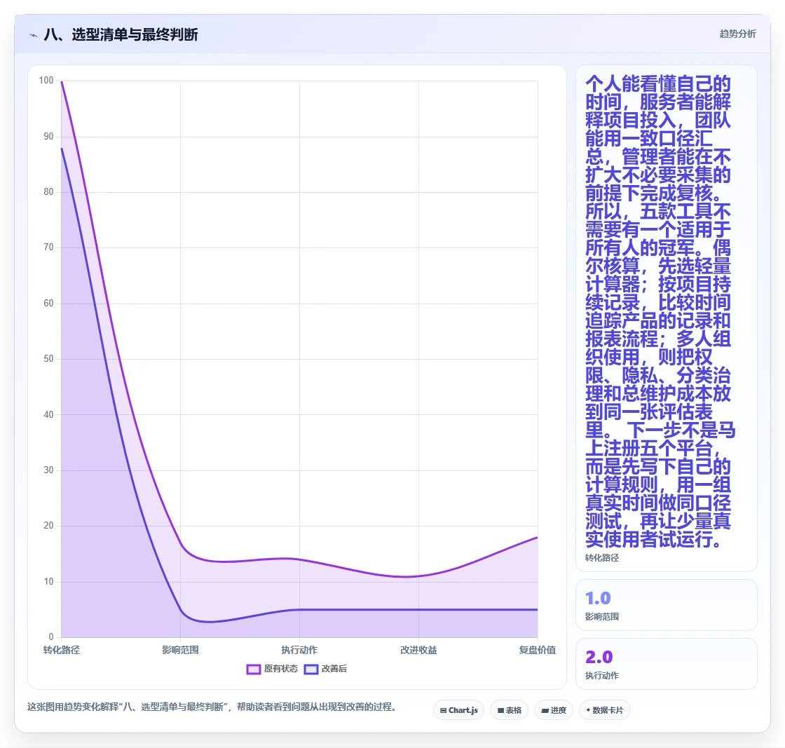 八、选型清单与最终判断