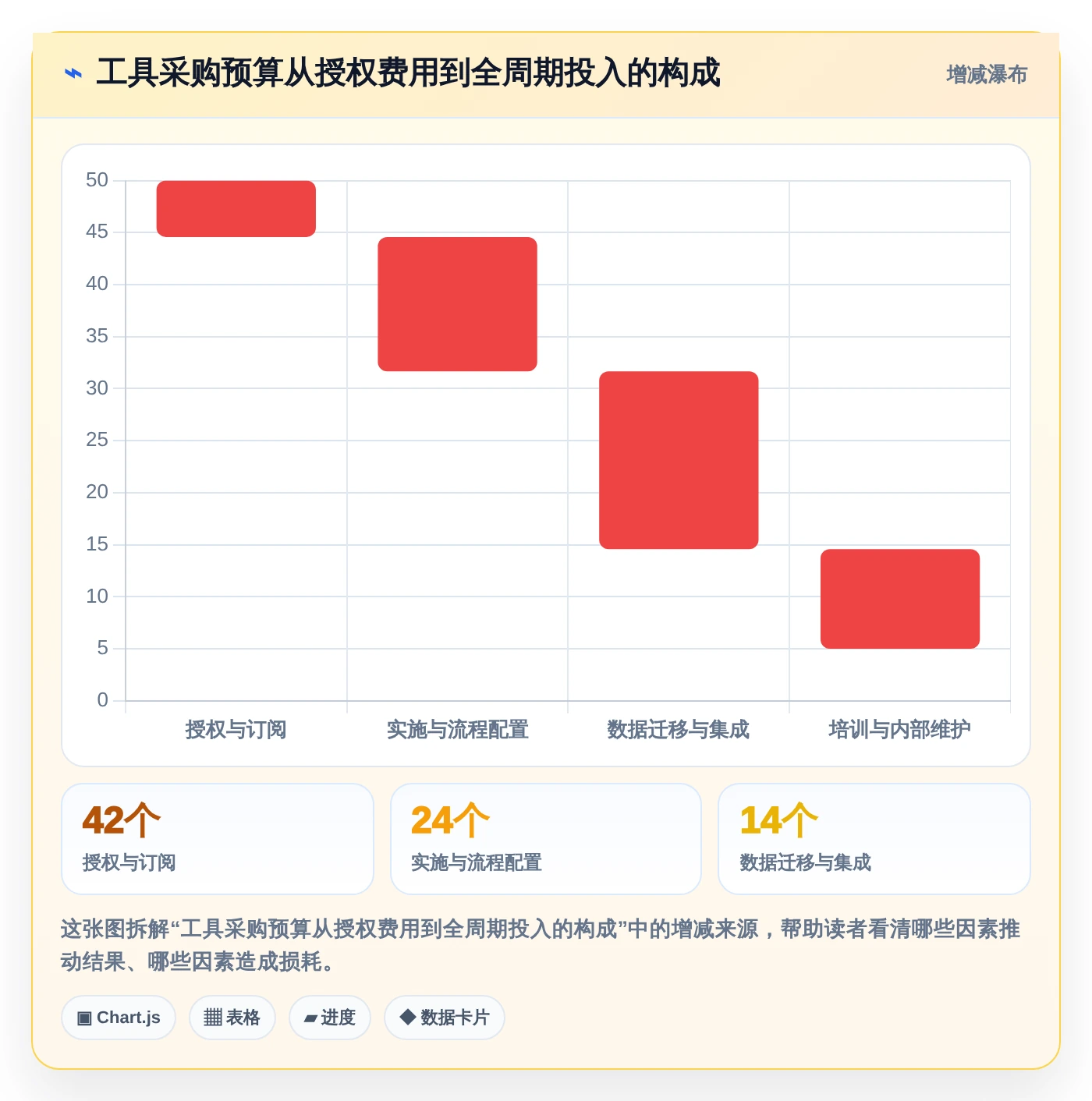 项目经理必读：2026年6大多个项目管理工具深度对比与选型指南