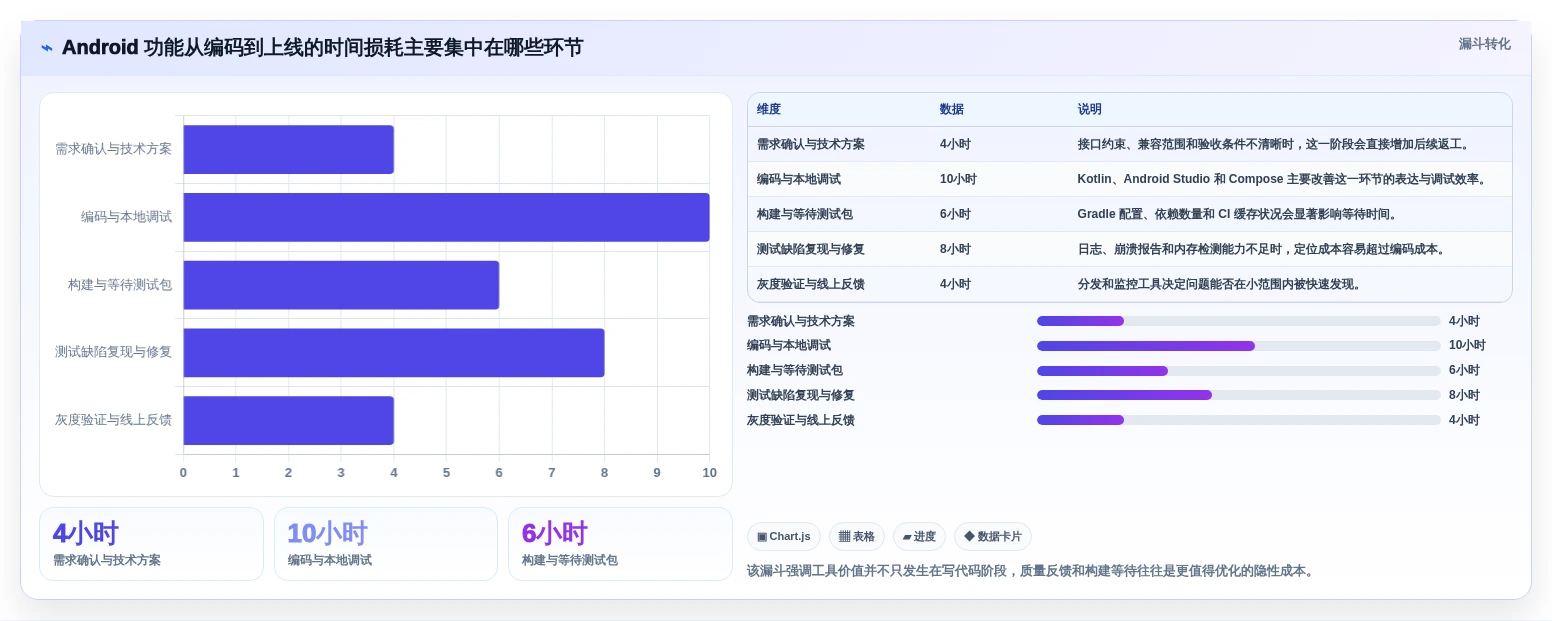 提升开发效率！2026年6款热门Android开发者工具深度对比