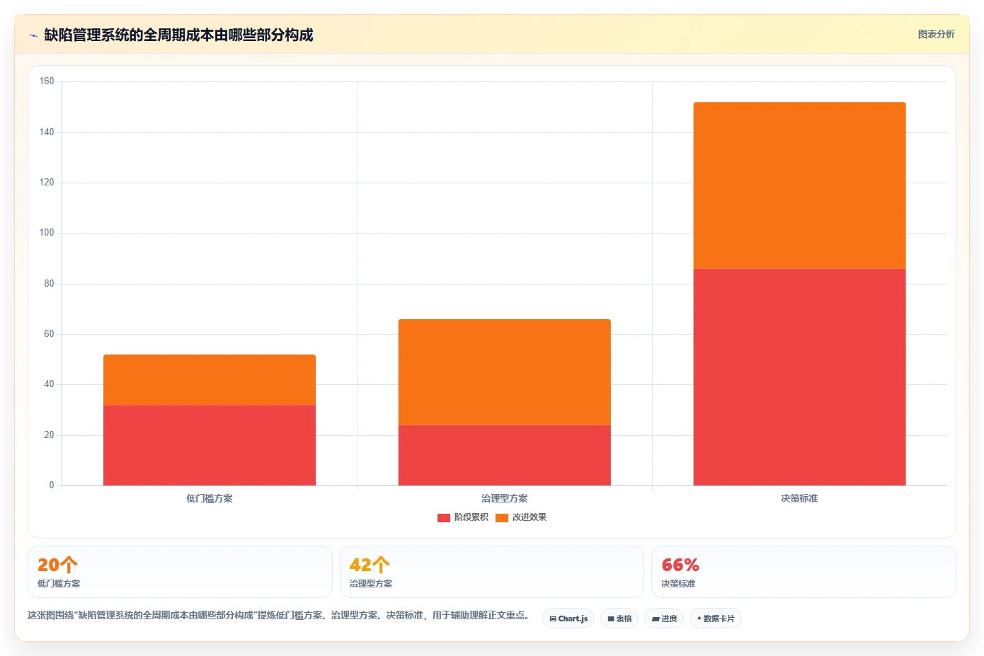 效率提升必读：2026年7款顶级缺陷跟踪管理系统对比