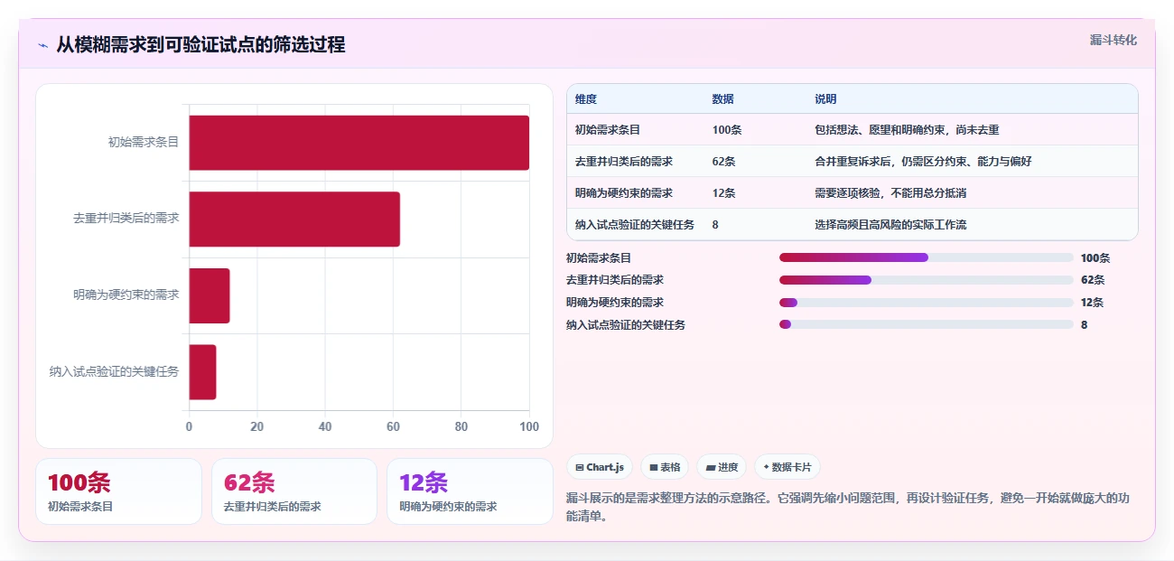 如何选择适合企业的版本管理工具？2026 年选型指南