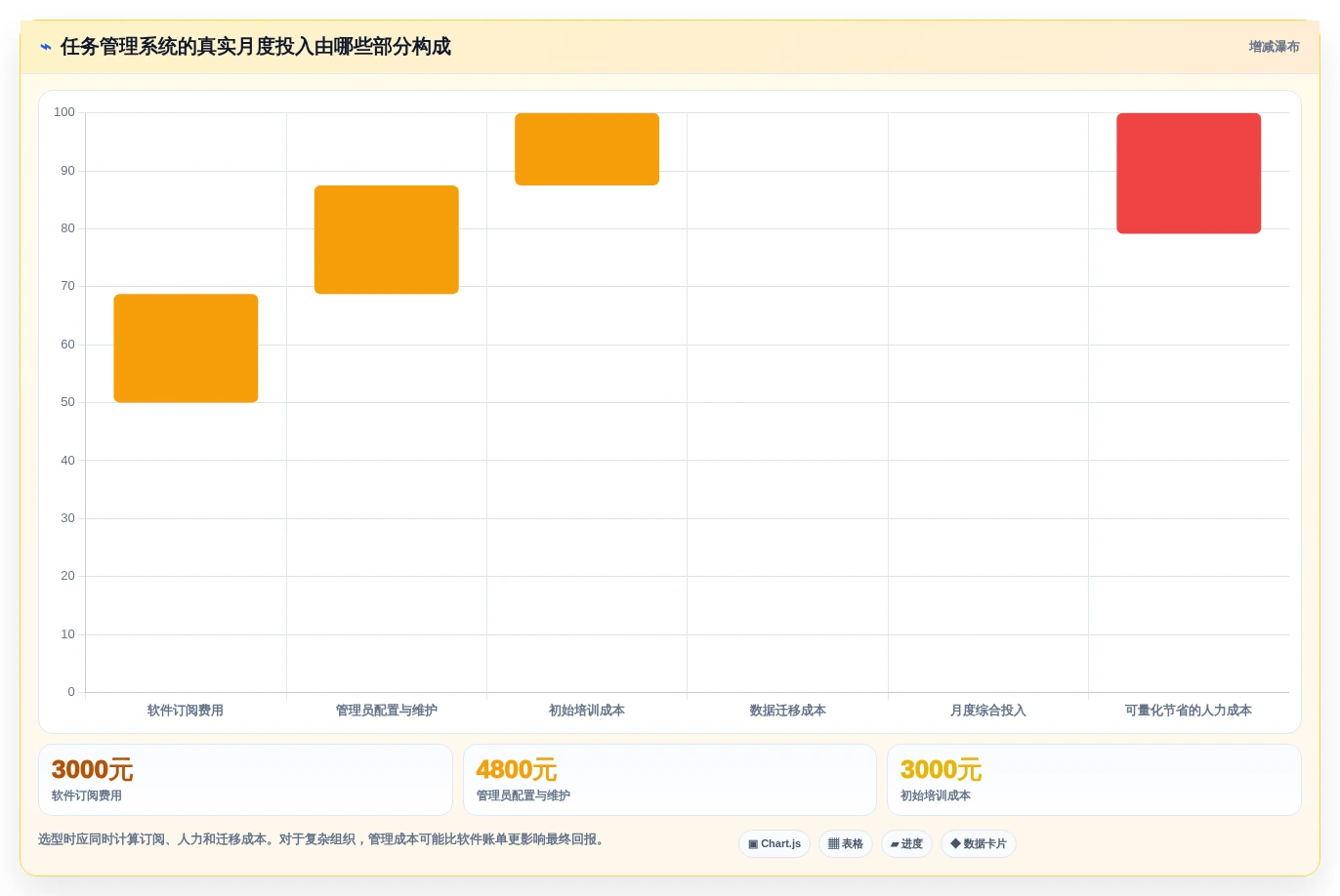 解锁团队生产力:2026年7款优秀重点工作任务管理系统盘点