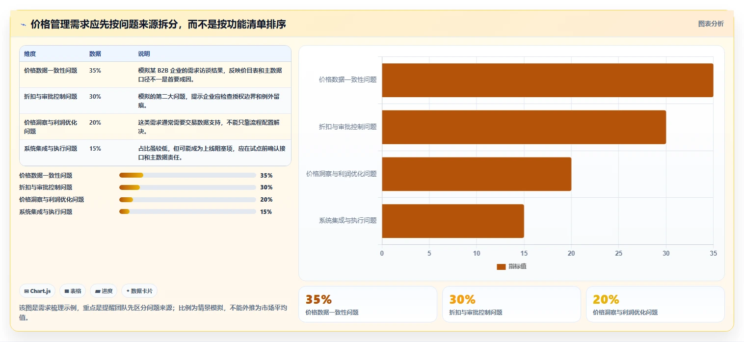 2026年度盘点：6款最受欢迎的测试价格管理类软件工具对比