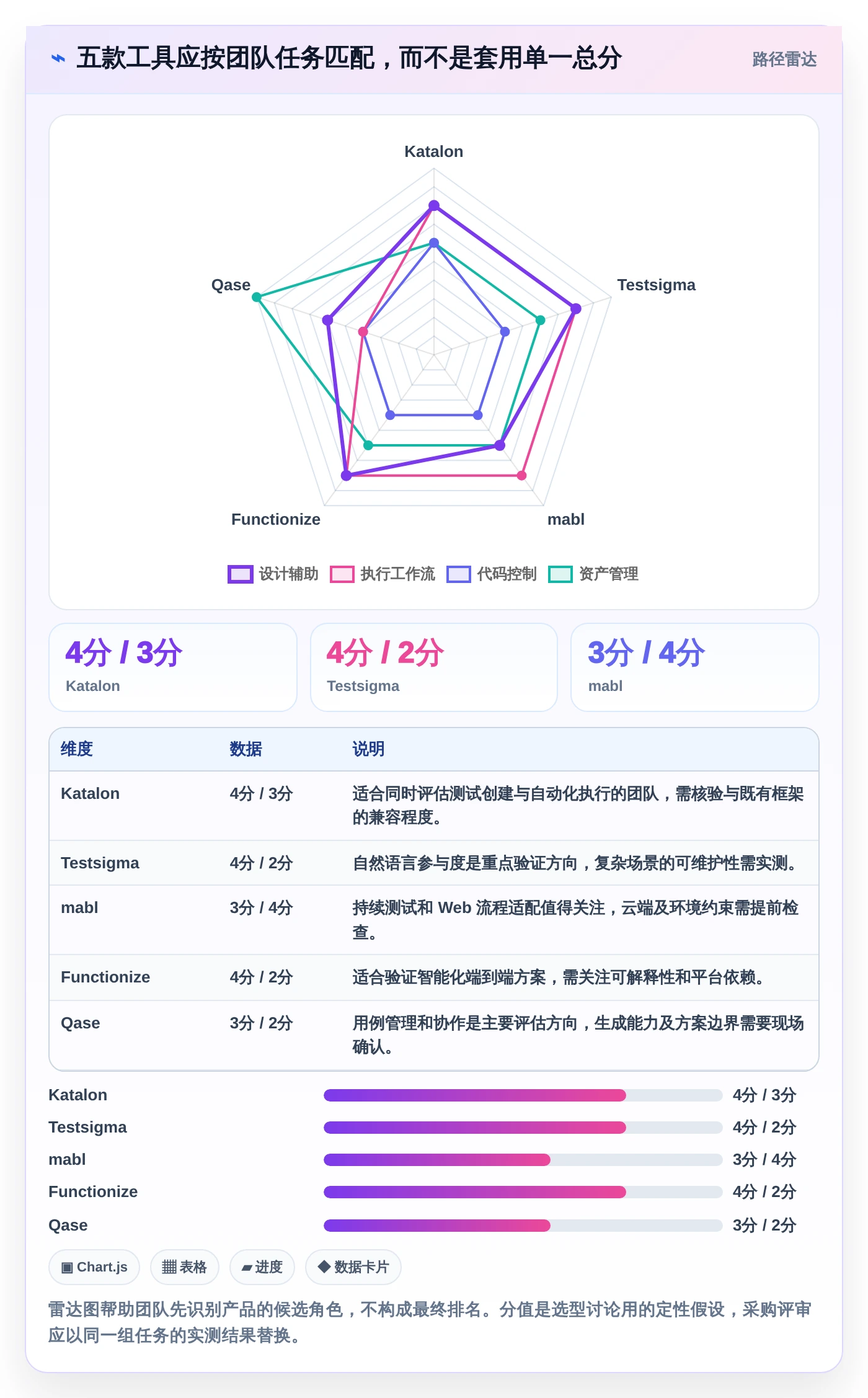 测试工程师必备!2026年最值得投资的5大自动生成测试用例工具推荐