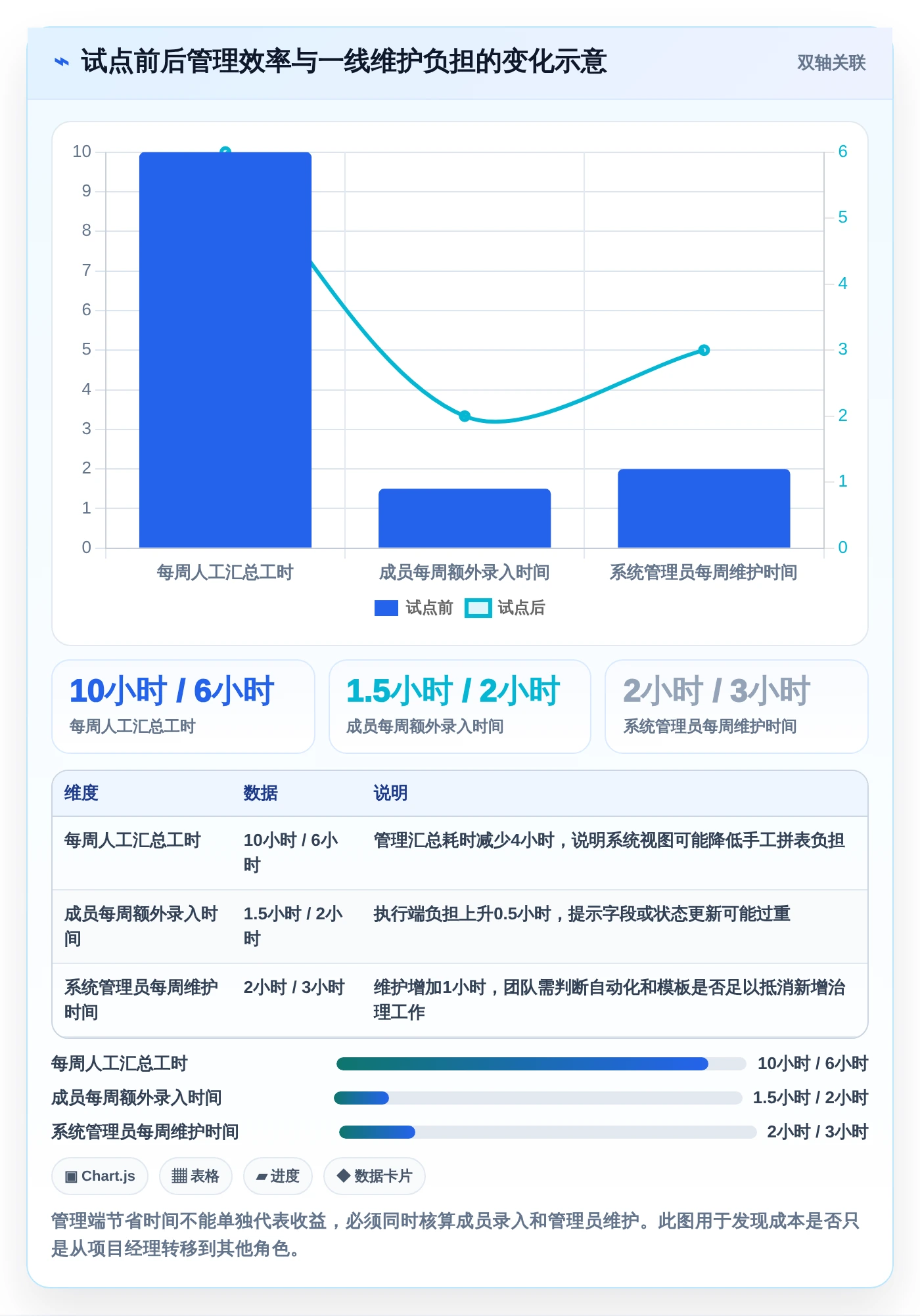 项目经理必看!2026年创生团队云网TOP 7对比:谁是your最佳选择?