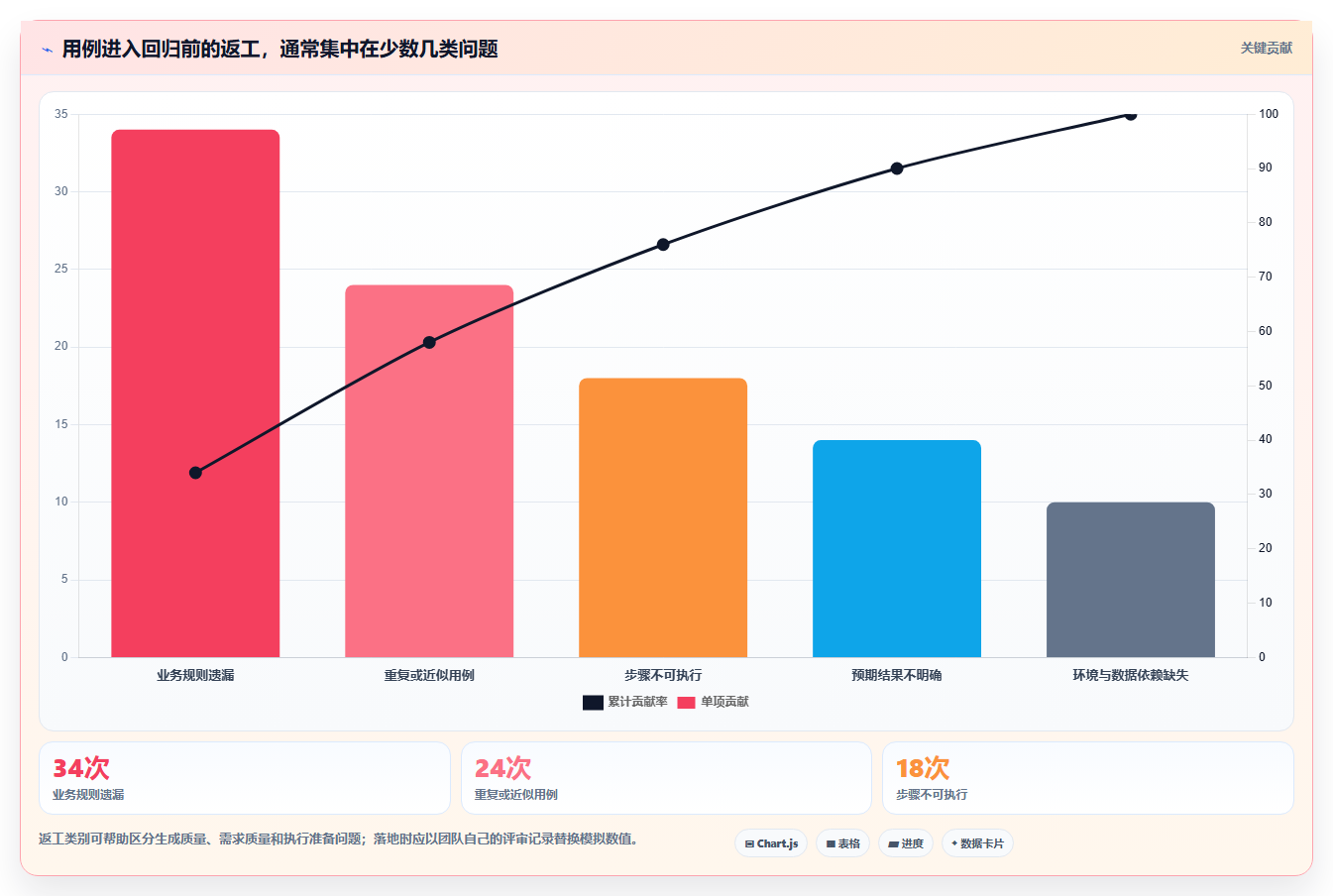 2026年效率革命:6款顶级软件测试用例自动生成工具全面对比