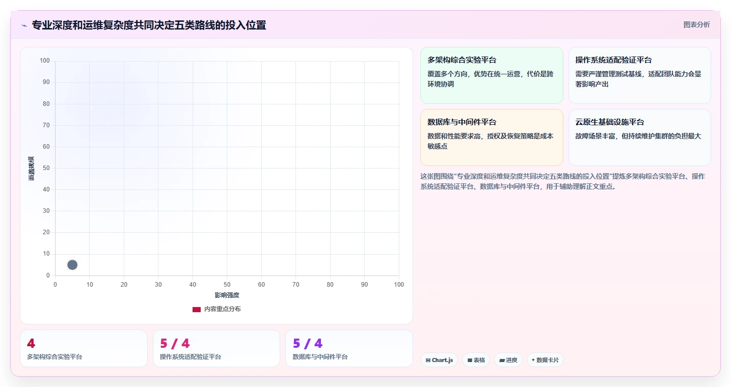 项目经理必读:2026年信创实验平台top5对比与推荐