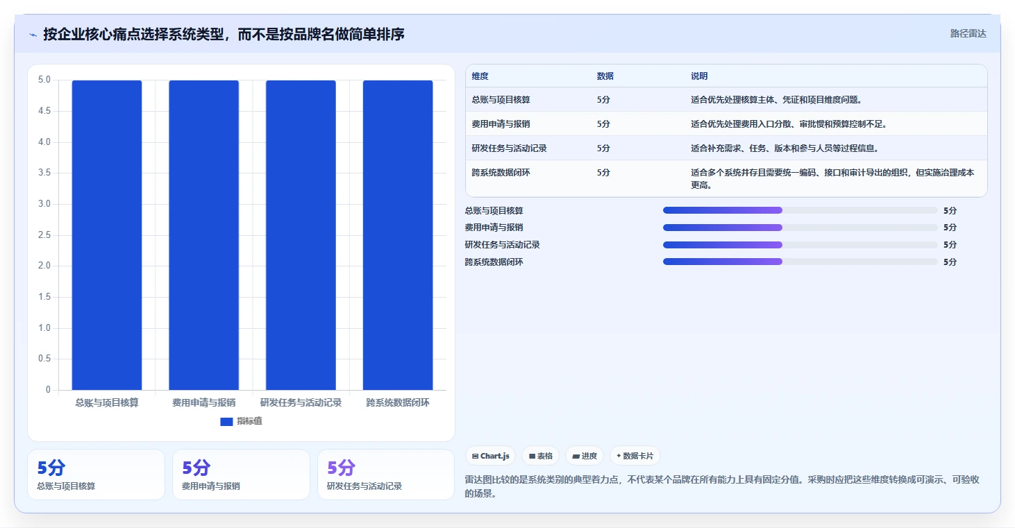 2026年研发管理新趋势:7款热门研发费用合规管理系统盘点