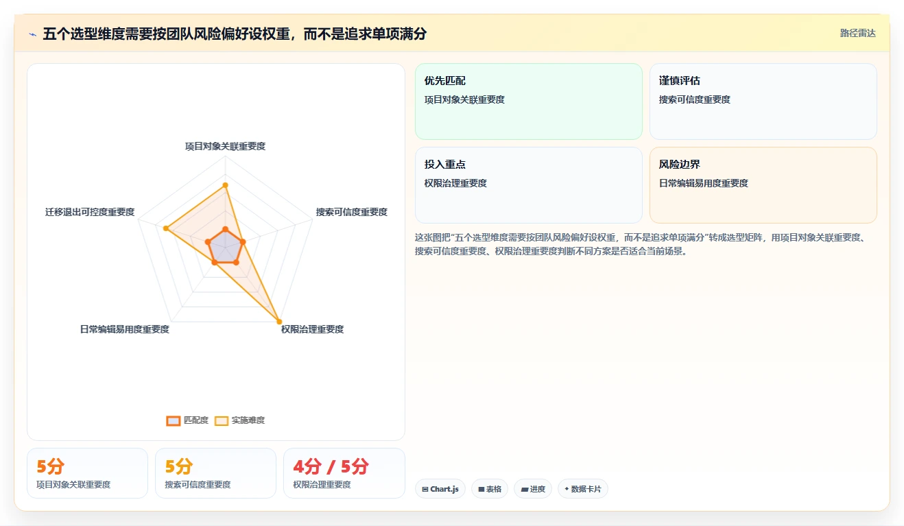 2026年项目文档管理工具大比拼:8款最佳工具助你提升效率