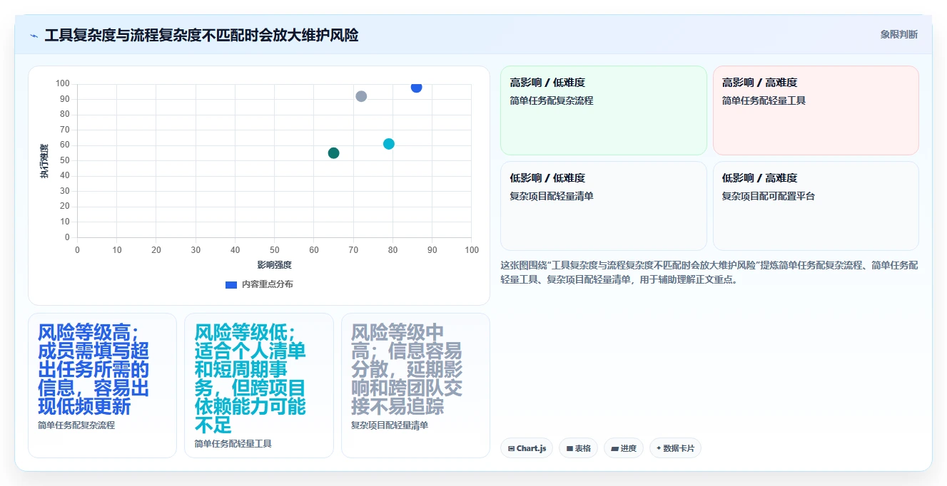 2026 年最佳工作安排软件工具对比:如何选择合适的工具?